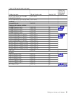 Preview for 63 page of IBM Power Systems Series Handbook