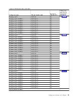 Preview for 75 page of IBM Power Systems Series Handbook