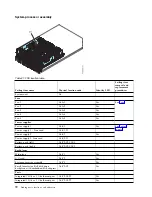 Preview for 82 page of IBM Power Systems Series Handbook