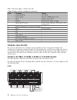 Preview for 88 page of IBM Power Systems Series Handbook