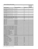 Preview for 92 page of IBM Power Systems Series Handbook