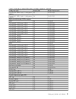 Preview for 103 page of IBM Power Systems Series Handbook