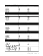 Preview for 105 page of IBM Power Systems Series Handbook