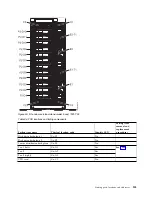 Preview for 147 page of IBM Power Systems Series Handbook