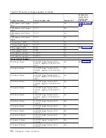 Preview for 148 page of IBM Power Systems Series Handbook