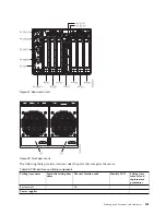 Preview for 153 page of IBM Power Systems Series Handbook