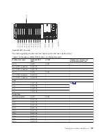 Preview for 159 page of IBM Power Systems Series Handbook