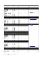 Preview for 160 page of IBM Power Systems Series Handbook