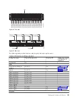 Preview for 175 page of IBM Power Systems Series Handbook