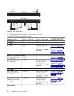 Preview for 180 page of IBM Power Systems Series Handbook