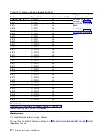 Preview for 182 page of IBM Power Systems Series Handbook