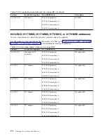 Preview for 190 page of IBM Power Systems Series Handbook