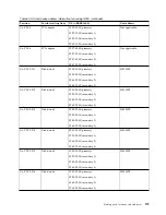 Preview for 191 page of IBM Power Systems Series Handbook