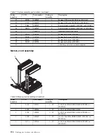 Preview for 210 page of IBM Power Systems Series Handbook