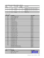 Preview for 211 page of IBM Power Systems Series Handbook