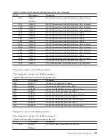 Preview for 213 page of IBM Power Systems Series Handbook