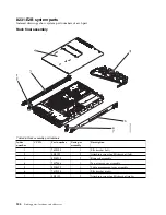 Preview for 216 page of IBM Power Systems Series Handbook