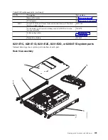 Preview for 221 page of IBM Power Systems Series Handbook