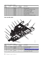 Preview for 222 page of IBM Power Systems Series Handbook