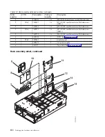 Preview for 232 page of IBM Power Systems Series Handbook