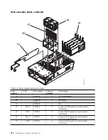 Preview for 234 page of IBM Power Systems Series Handbook