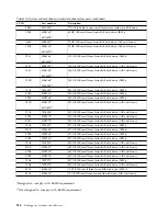 Preview for 246 page of IBM Power Systems Series Handbook