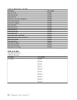 Preview for 274 page of IBM Power Systems Series Handbook