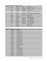 Preview for 283 page of IBM Power Systems Series Handbook