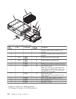 Preview for 302 page of IBM Power Systems Series Handbook