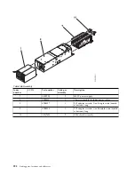 Preview for 304 page of IBM Power Systems Series Handbook