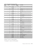 Preview for 307 page of IBM Power Systems Series Handbook