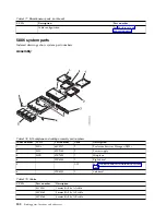 Preview for 312 page of IBM Power Systems Series Handbook