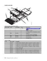 Preview for 318 page of IBM Power Systems Series Handbook