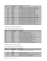 Preview for 320 page of IBM Power Systems Series Handbook