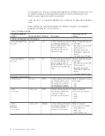 Preview for 16 page of IBM Prerequisite Scanner User Manual