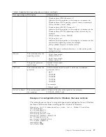 Preview for 27 page of IBM Prerequisite Scanner User Manual