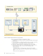 Preview for 42 page of IBM Prerequisite Scanner User Manual