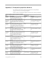 Preview for 93 page of IBM Prerequisite Scanner User Manual