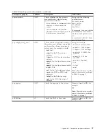 Preview for 107 page of IBM Prerequisite Scanner User Manual