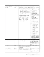 Preview for 113 page of IBM Prerequisite Scanner User Manual