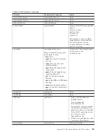 Preview for 119 page of IBM Prerequisite Scanner User Manual