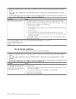 Preview for 190 page of IBM Redboks System x3550 M4 Installation And Service Manual