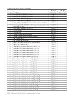 Preview for 204 page of IBM Redboks System x3550 M4 Installation And Service Manual