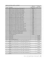 Preview for 205 page of IBM Redboks System x3550 M4 Installation And Service Manual