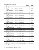 Preview for 206 page of IBM Redboks System x3550 M4 Installation And Service Manual