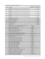 Preview for 207 page of IBM Redboks System x3550 M4 Installation And Service Manual