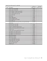 Preview for 209 page of IBM Redboks System x3550 M4 Installation And Service Manual