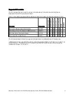 Preview for 4 page of IBM RedBooks Broadcom 10Gb 2-Port and 4-Port Ethernet ExpansionCards At-A-Glance Manual