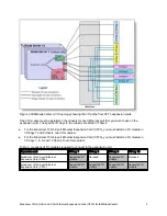 Preview for 5 page of IBM RedBooks Broadcom 10Gb 2-Port and 4-Port Ethernet ExpansionCards At-A-Glance Manual