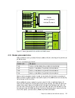 Preview for 45 page of IBM REDPAPER 520Q Technical Overview And Introduction